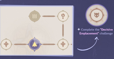 Genshin - Labyrinth Warriors - Decisive Emplacement