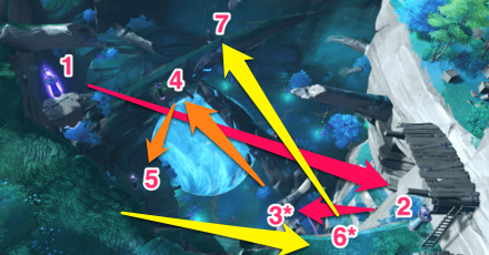 Genshin - Oroboshi Puzzle Solution in Jakotsu Mine