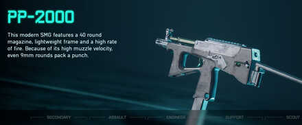 Battlefield 2042 - PP-2000 Weapon Info