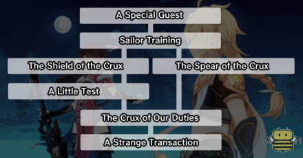 Genshin - Beidou Hangout Story Path 1 - Once Everything is Over