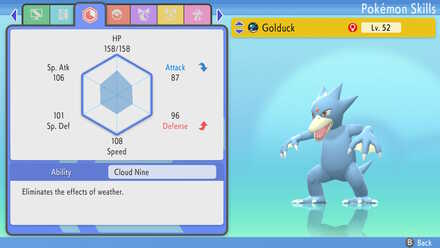 BDSP - Pokemon Stats