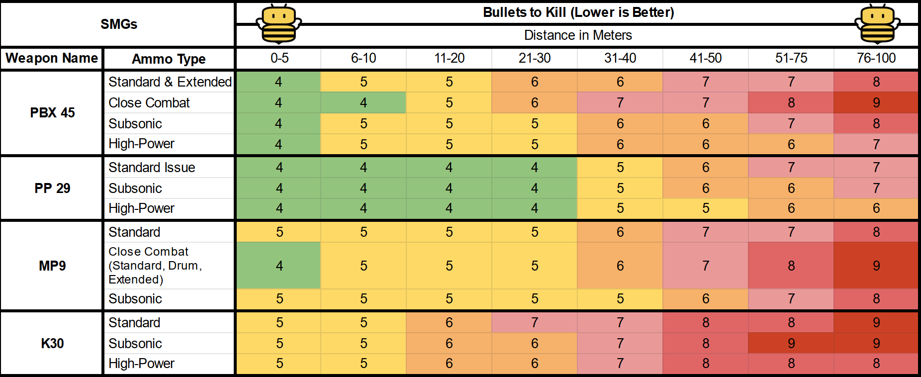 Battlefield 5 Best Weapons for Each Class Listed Based on Time to Kill,  Chart & Analysis Stats Revealed