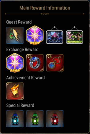 Adventures in a Winter Wonderland Other Rewards.png