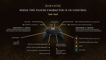 Controller Layout and Button Settings | PC and Console Control 