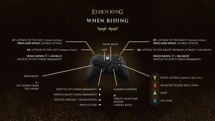 Elden_Ring_Control_Sheet_riding_XBOX