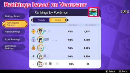 Pokemon UNITE - December 9 Patch - Rankings by Pokemon