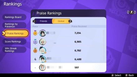 Pokemon UNITE - December 9 Patch - Praise Rankings