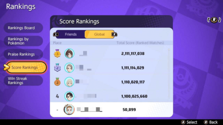 Pokemon UNITE - December 9 Patch - Score Ranking