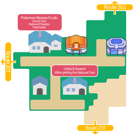 Sandgem Town Pokemon BDSP