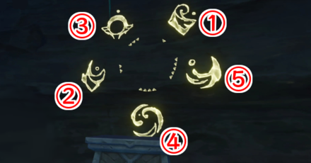 Genshin - Lotus Eater - Unlock Position