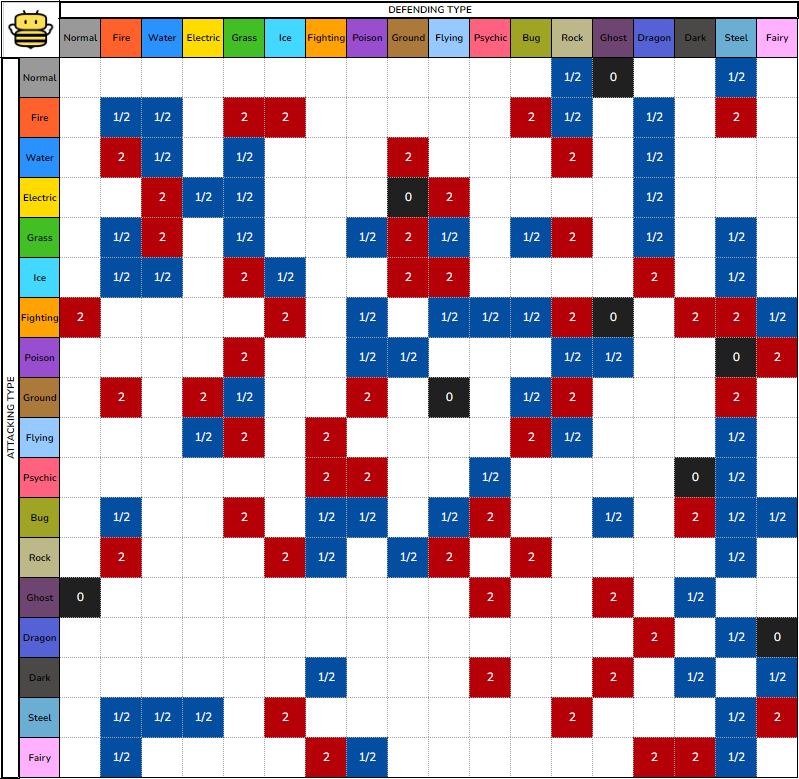 Pokémon Legends: Arceus - Type Chart, Strengths and Weaknesses of All  Pokémon