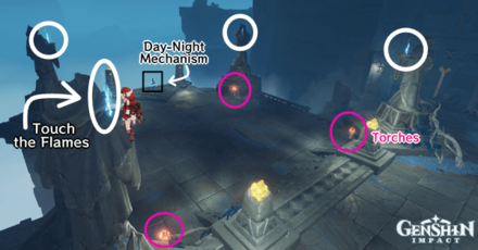 Genshin - Kunado