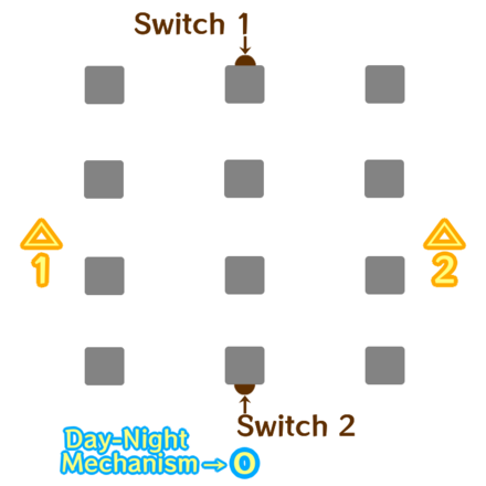 Genshin - Markers in Date
