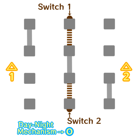 Genshin - Final Pattern Date