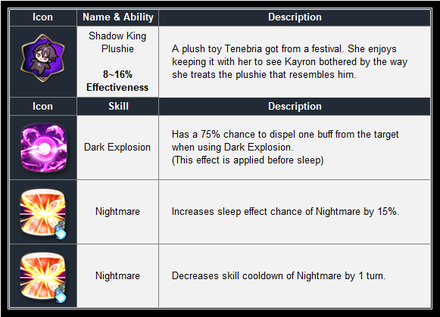 Three New Exclusive Equipment - Tenebria.png