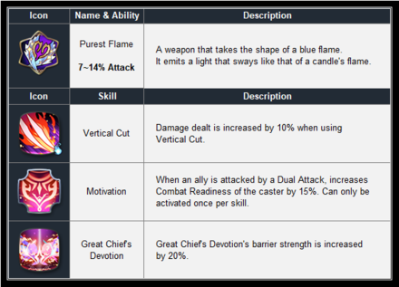 Three New Exclusive Equipment - Great Chief Khawana.png