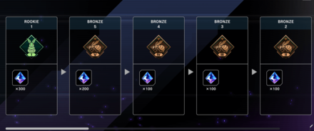 YGO Master Duel - Ranked Rewards Screen