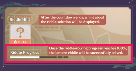 Genshin - Wondrous Shadows - Riddle Progress