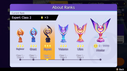 Pokemon UNITE - Ranks Reset Every Season