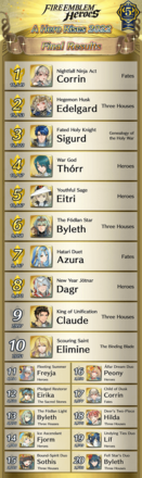 A Hero Rises 2022.png