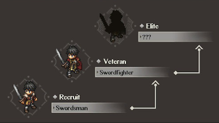 TS Class Promotion Triangle Strategy