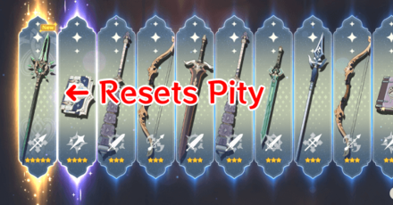 Genshin - Pity System - Pulling a 5 star Resets Pity