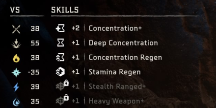 Horizon Forbidden West - Armor Skills.png