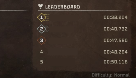 Horizon Forbidden West - Arena Difficulty.png