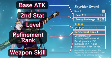 Genshin - What are Weapon Stats