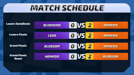 Pokemon UNITE - NA March Finals - Nemesis Streak