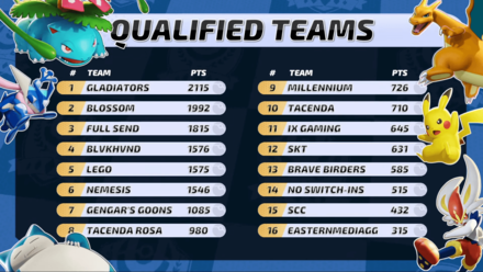 Pokemon UNITE - NA March Finals - March Finals CP