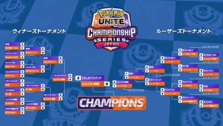 Pokemon UNITE - JP March Finals - Champions.png