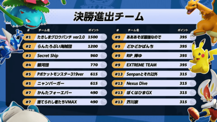 Pokemon UNITE - JP March Finals - Points