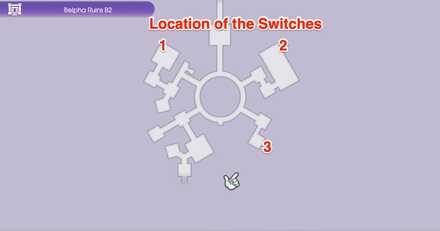 Location of the switches