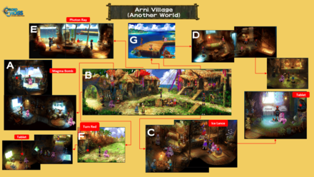 Arni Village (Another World) Map