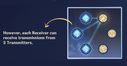 Genshin - Multiple Transmitters Crystal