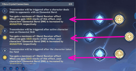 Genshin - Receiver Crystals are the Buffs