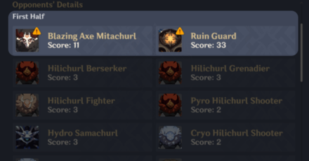 Genshin - Target the Enemies with High Scores