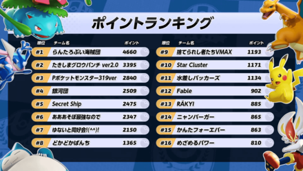 Pokemon UNITE - Aeos Cup JP Standings