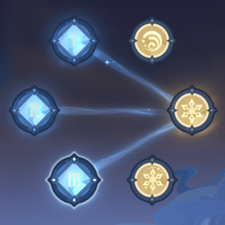 Genshin - Vibro-Crystal Setup Day 6 - Second Half