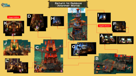 Return to Guldove (Another World) Map