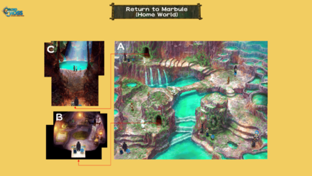 Saving Marbule (Home World) Map