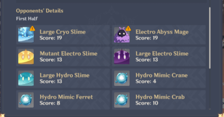 Genshin -  Defeat the Enemies with High Points