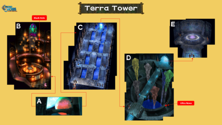 Terra Tower Upper Levels Map