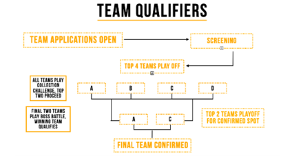 Genshin Impact - University Invitational UK - Qualifiers