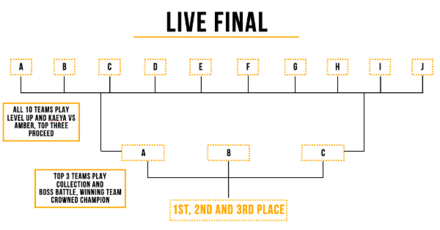 Genshin Impact - University Invitational UK - Live Finals