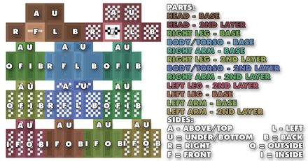 MC - Skin Template Labelled.png