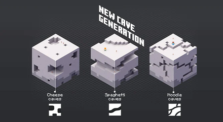 The name of the Cave determines the interior