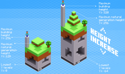 height and depth have been increased