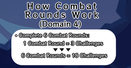 Genshin - Perilous Trail Gameplay - How Combat Rounds Work for Domain 4